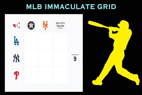 The very first name that springs to mind for the Brewers - 10 win season intersection of todays MLB Immaculate Grid is Corbin Burnes. . Immaculate grid answers today